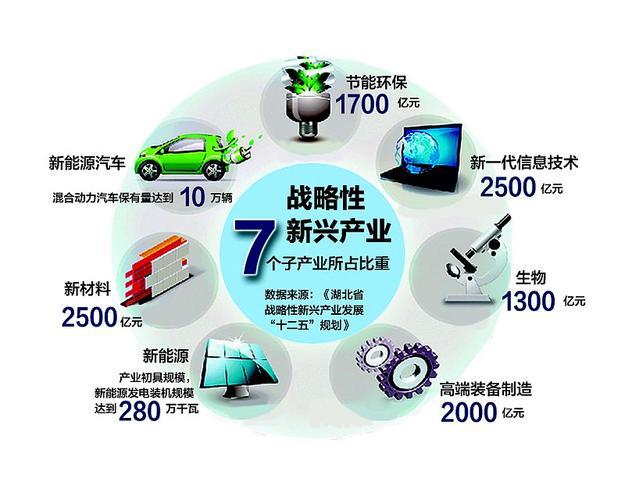 推动新兴支柱产业聚能起势 推动新兴支柱产业聚能起势